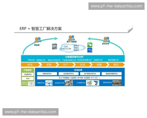 开云服务库:助力企业数字化转型的智能云解决方案 开云服务库:助力企业数字化转型的智能云解决方案
